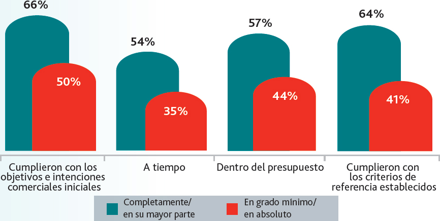 Figura 7