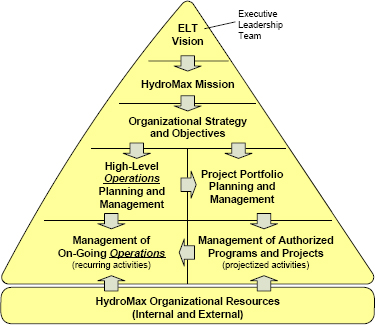 Strategic portfolio management : gap between strategy and results