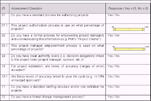Sample of Life Cycle assessment questions