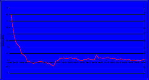 Cost Schedule Index (CSI)