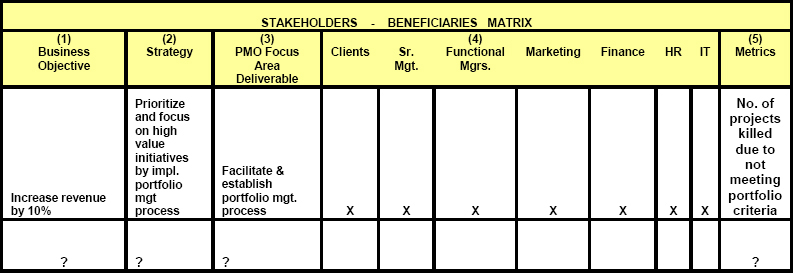 PMO Stakeholders Beneficiaries Matrix