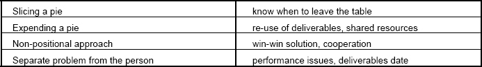 Negotiation tactics and meeting applications