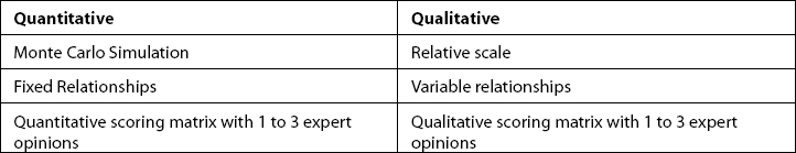 Probability Techniques Identified by Community Members