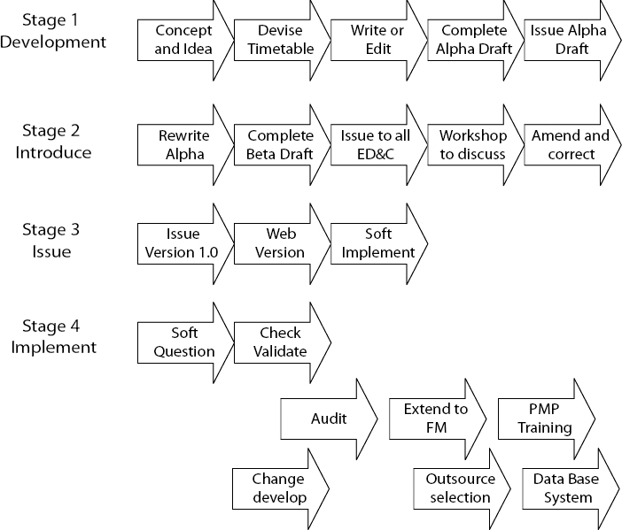 PMI/ESA Project Time Management Function