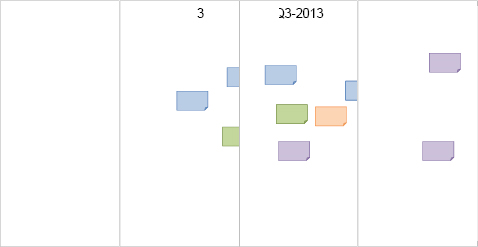 Completed project timeline