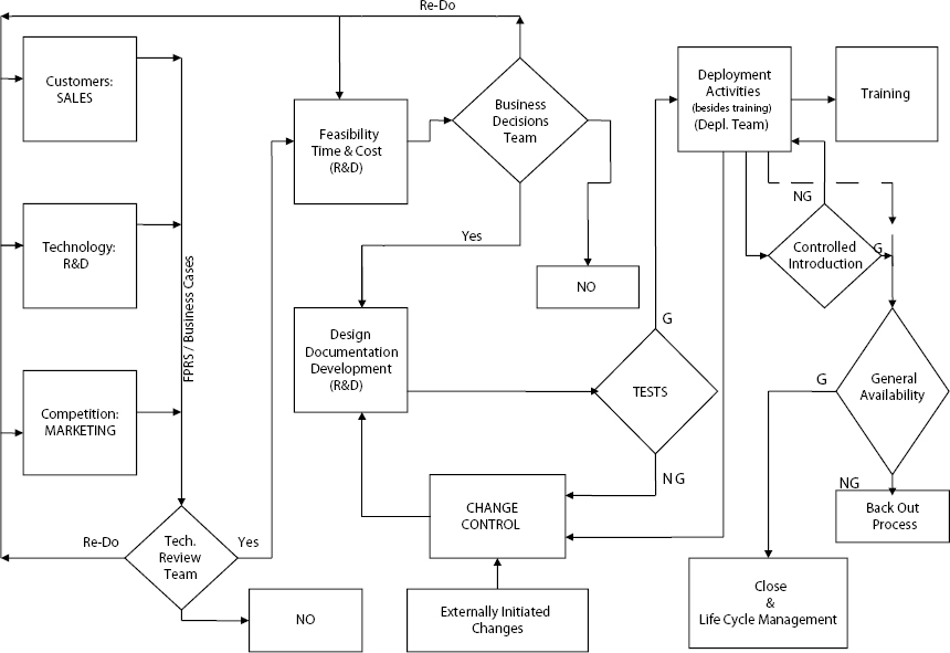 What is a software release?