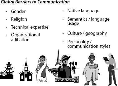 Global Communications