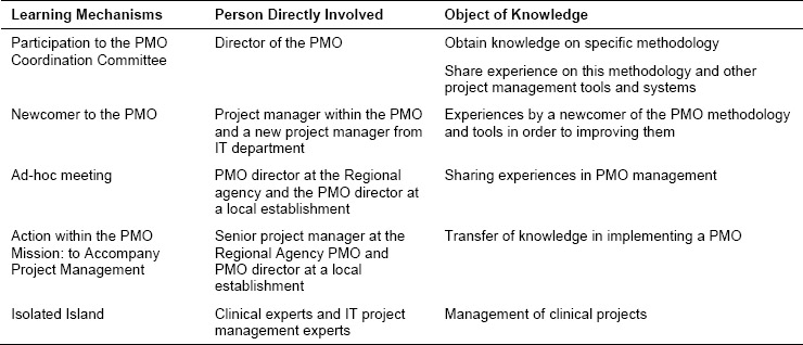 Learning mechanisms from a regional center