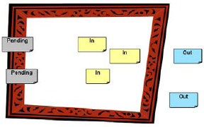 Scope Frame