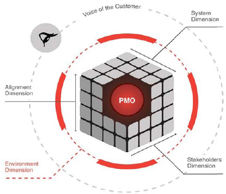 OCM overview