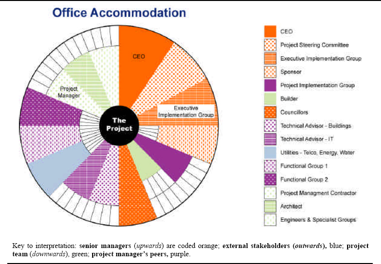 SHC for accommodation project