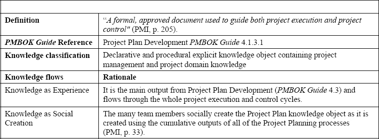 Project Plan