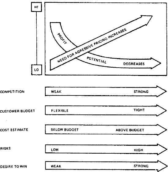 EFFECTS OF BUSINESS ENVIRONMENT ON PRICING AND PRODUCTION FIGURE 4