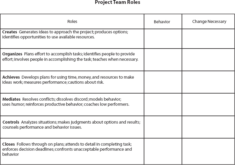 The work of a project team - working together in order to work