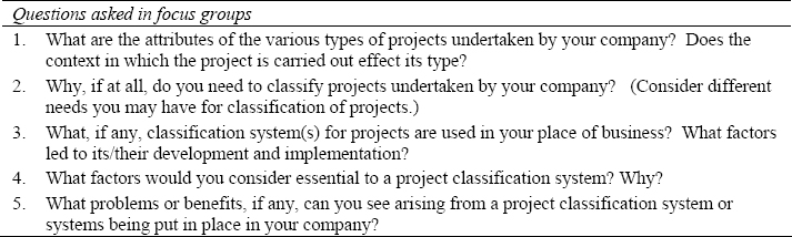 Questions asked in the focus groups
