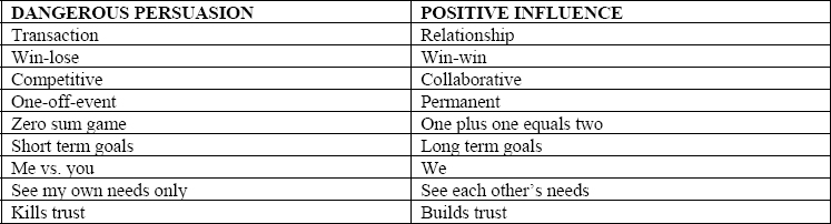 Differences Between Persuasion and Influence
