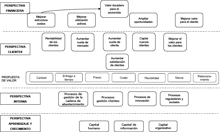 Figura 4