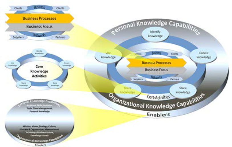 Improving Knowledge Transfer in Your Organization - Shift E-learning