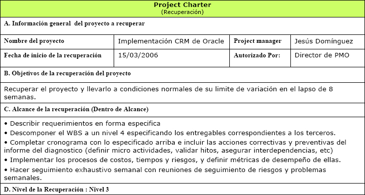 Project Charter de recuperación