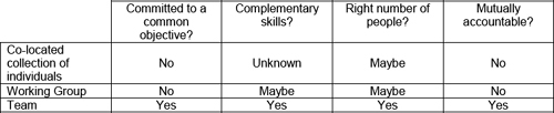 Answers to key questions for a team