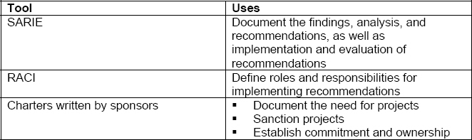 Tools for Recommending Solutions