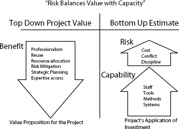 Project Balance Sheet