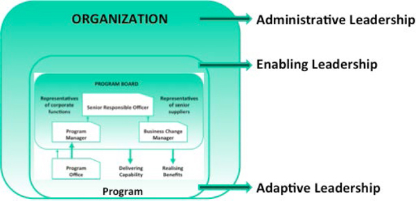 Relationships between CAS competencies and IT programs