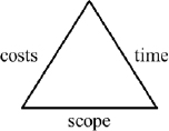 The Iron Triangle, Also Called the Triple Constraint