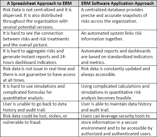 A spreadsheet approach to ERM vs. ERM software application approach