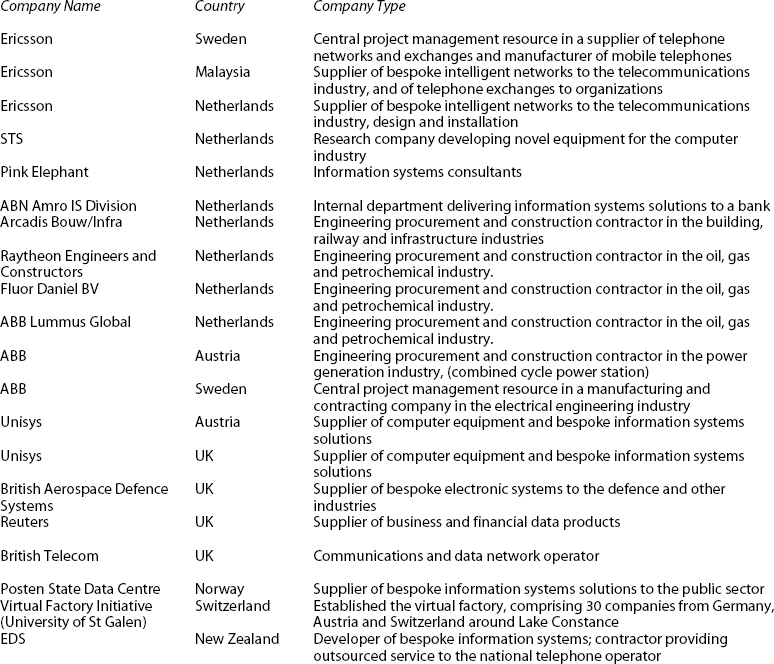 Organizations Interviewed