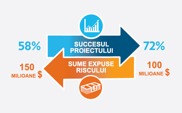 Factori care contribuie la avantajul competitiv adus de managementul talentelor