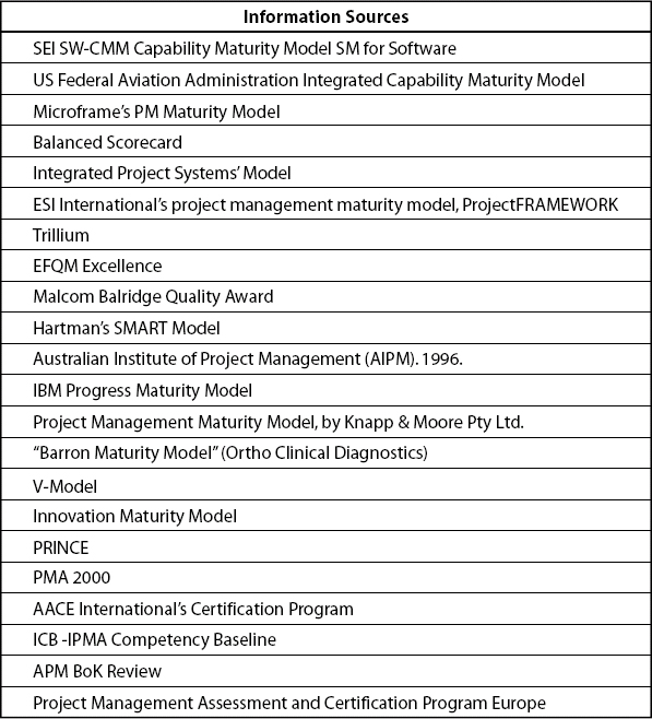 PM and Maturity Model Research List