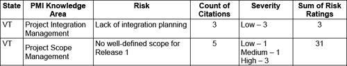 Example of the Vermont analysis