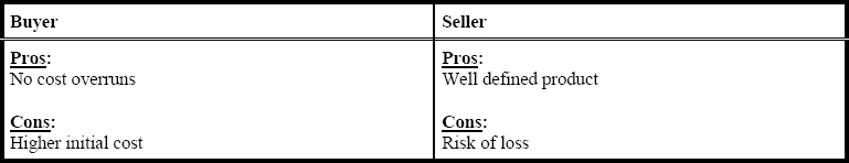 Fixed price contracts