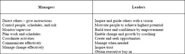PMO Key Management and Leadership Attributes