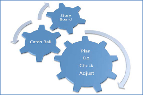 Lean and fast — using A3 to save your program
