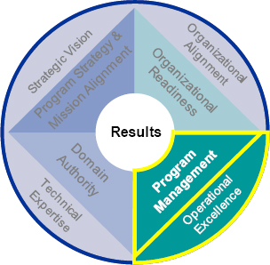 Components of the RMO