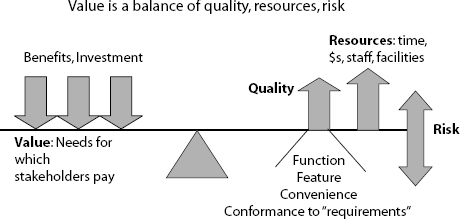 Quality, Resources, and Risk