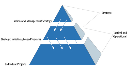 Harnessing the Power of Collaborative Learning | PMI