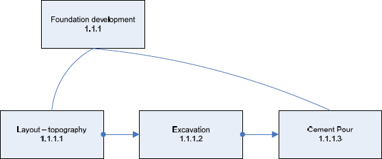 Alternate Foundation Development Graphic from House Project