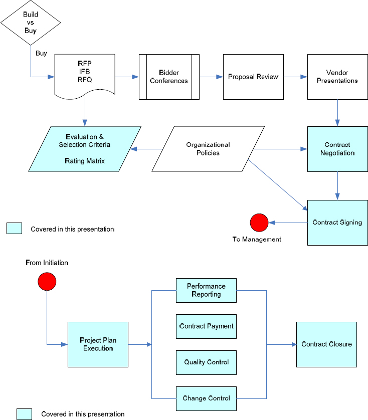 Presentation topics