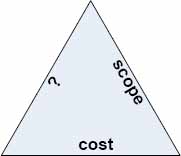 Classical Triple Constraint without time