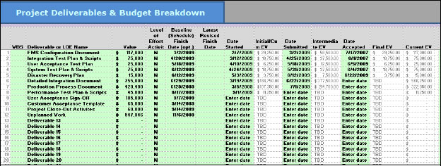 Deliverables Status Input Worksheet