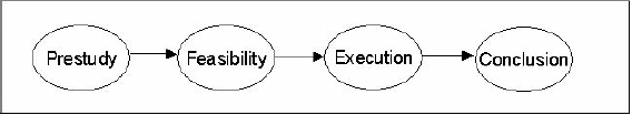 PROPS® block model