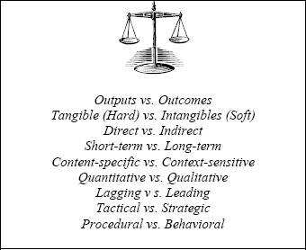 Striking a Balance Between Different Types of Measures