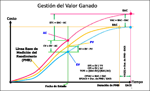Elementos de la GVG