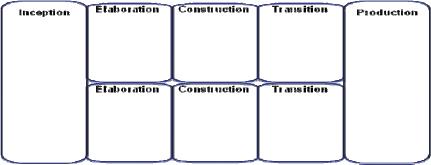 Partitioning the Implementation of Two Business Flows
