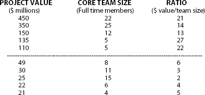 Project Size Comparison