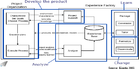 Experience Factory and Related Functions