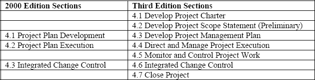 Chapter 4 Changes